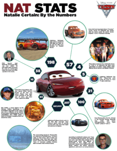 Cure summer boredom with the printable Cars 3 Coloring And Activity Sheets.